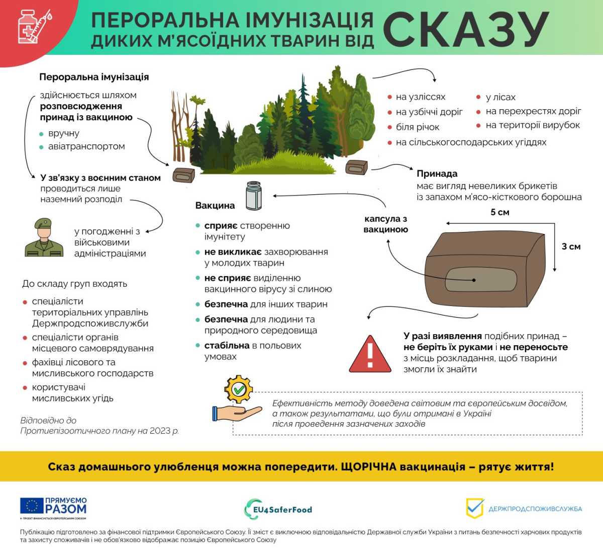 Інфографіка