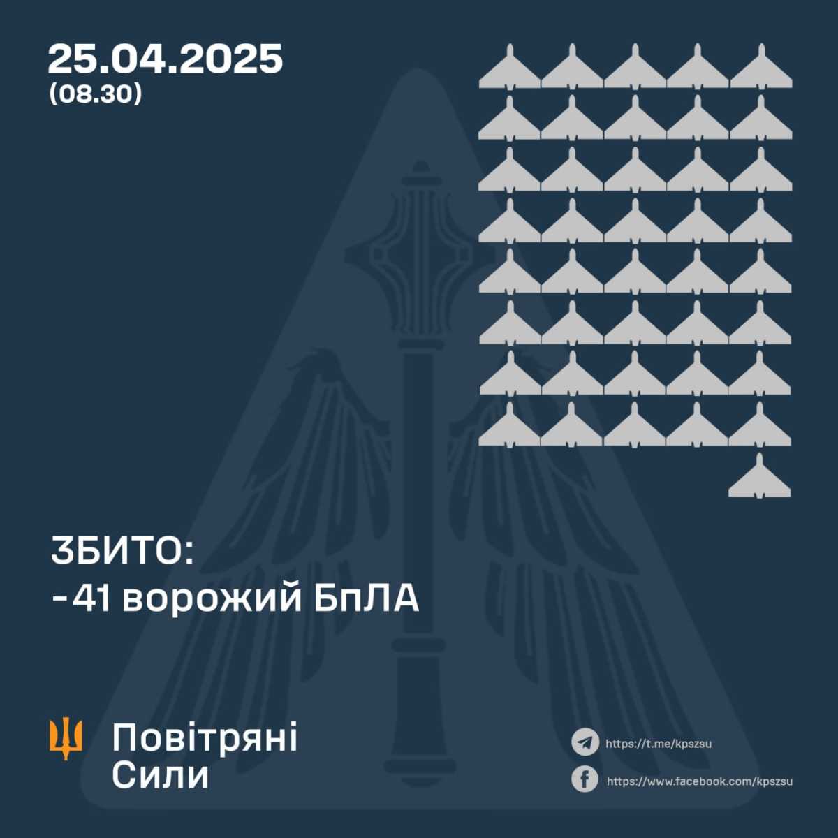 Сили ППО вночі збили 41 БпЛА росіян. Інфографіка: Повітряні сили ЗСУ