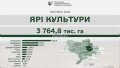 Sowing continues, farmers already sown 2 million hectares of spring grain and leguminous crops