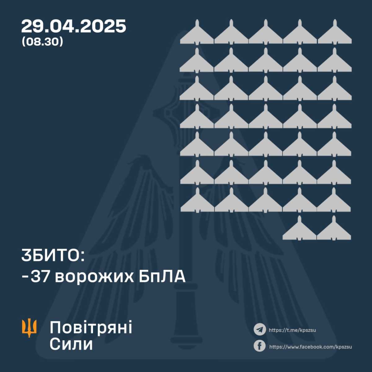 ППО збила 37 ворожих БпЛА цієї ночі. Інфографіка: Повітряні сили