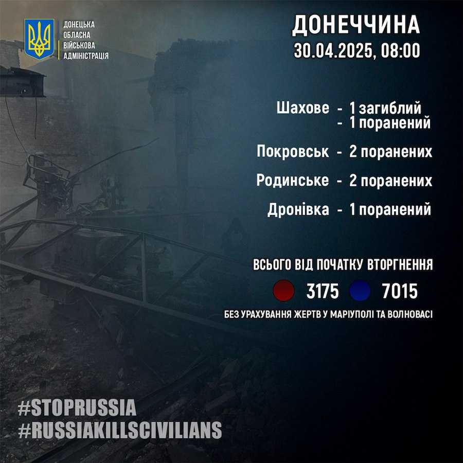 Кількість загиблих та постраждалих цивільних внаслідок російських обстрілів Донеччини з початку повномасштабного вторгнення РФ. Фото: Донецька ОВА.