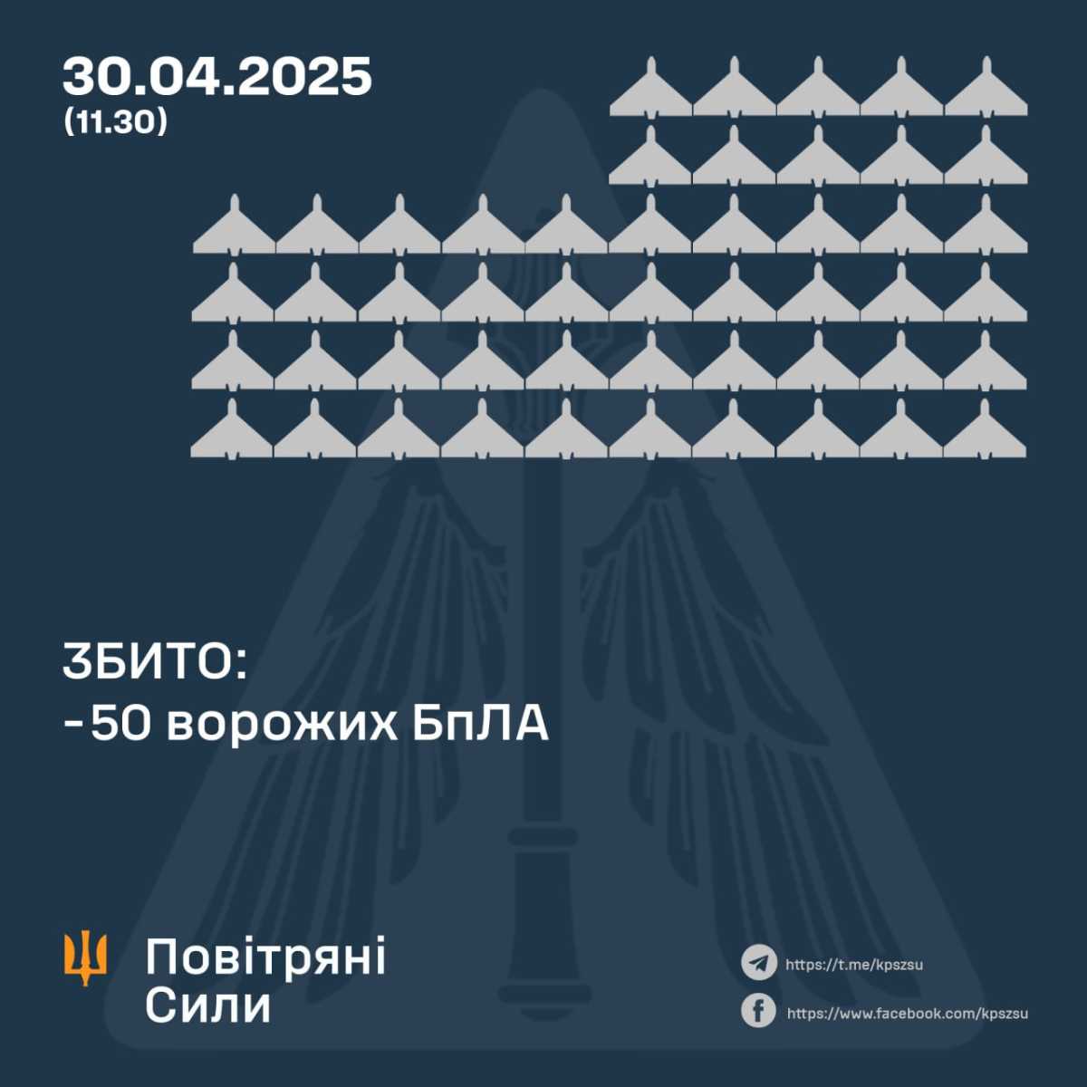 ППО збила 50 ворожих БпЛА. Інфографіка: Повітряні сили