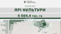 Sowing continues in Ukraine: farmers already sown 3.2 million hectares of spring grain and leguminous crops