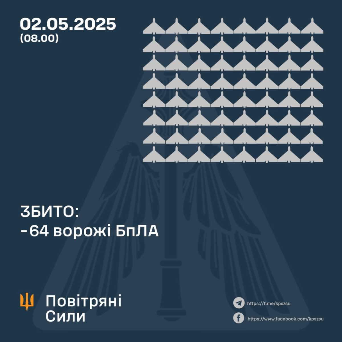ППО збила 64 ворожі БпЛА цієї ночі. Інфографіка: Повітряні сили