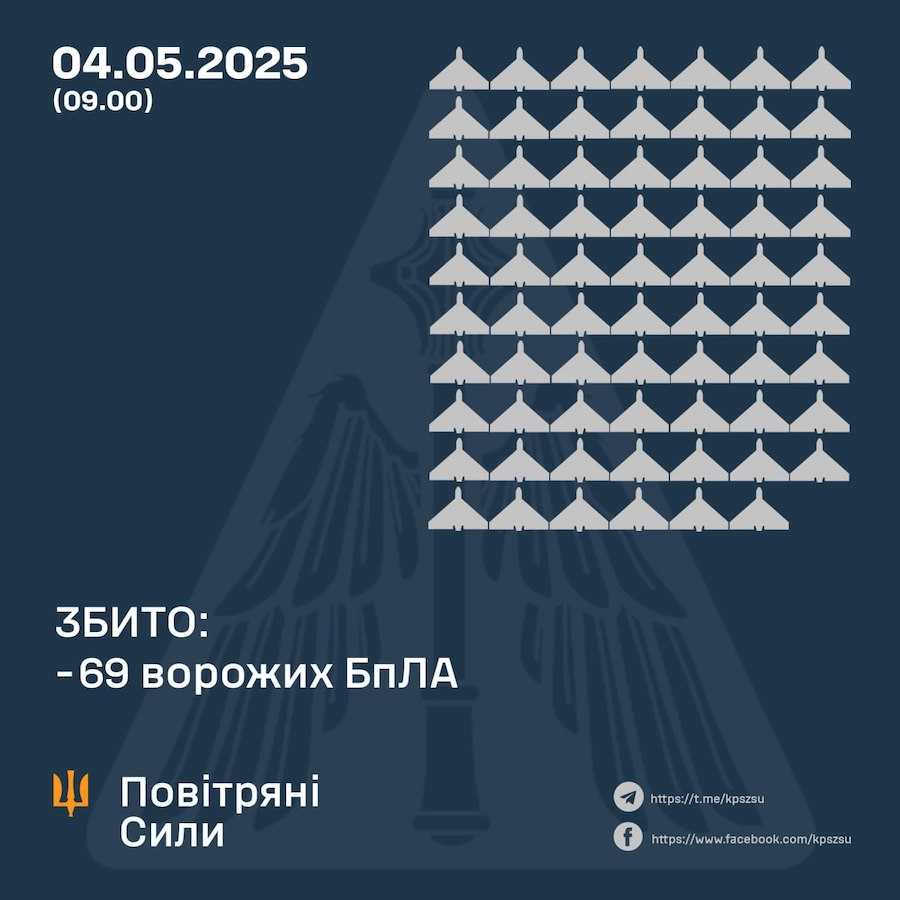 Кількість російських дронів, які вдалося знищити в ніч з 3 на 4 травня. Фото: Повітряні сили ЗСУ.