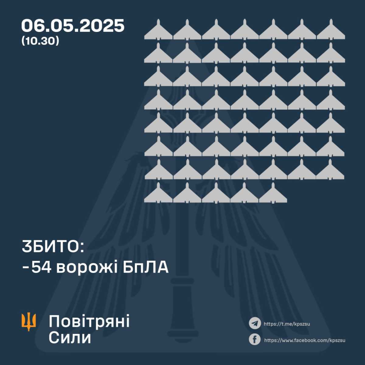 ППО збила 54 БпЛА, які росіяни запустили в ніч на 6 травня. Інфографіка: Повітряні сили