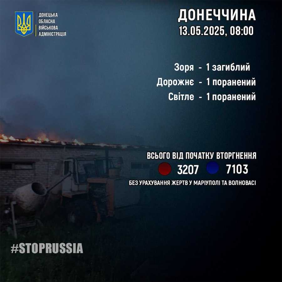 Кількість жертв серед жителів Донеччини від початку повномасштабного вторгнення РФ. Фото: Донецька ОВА.