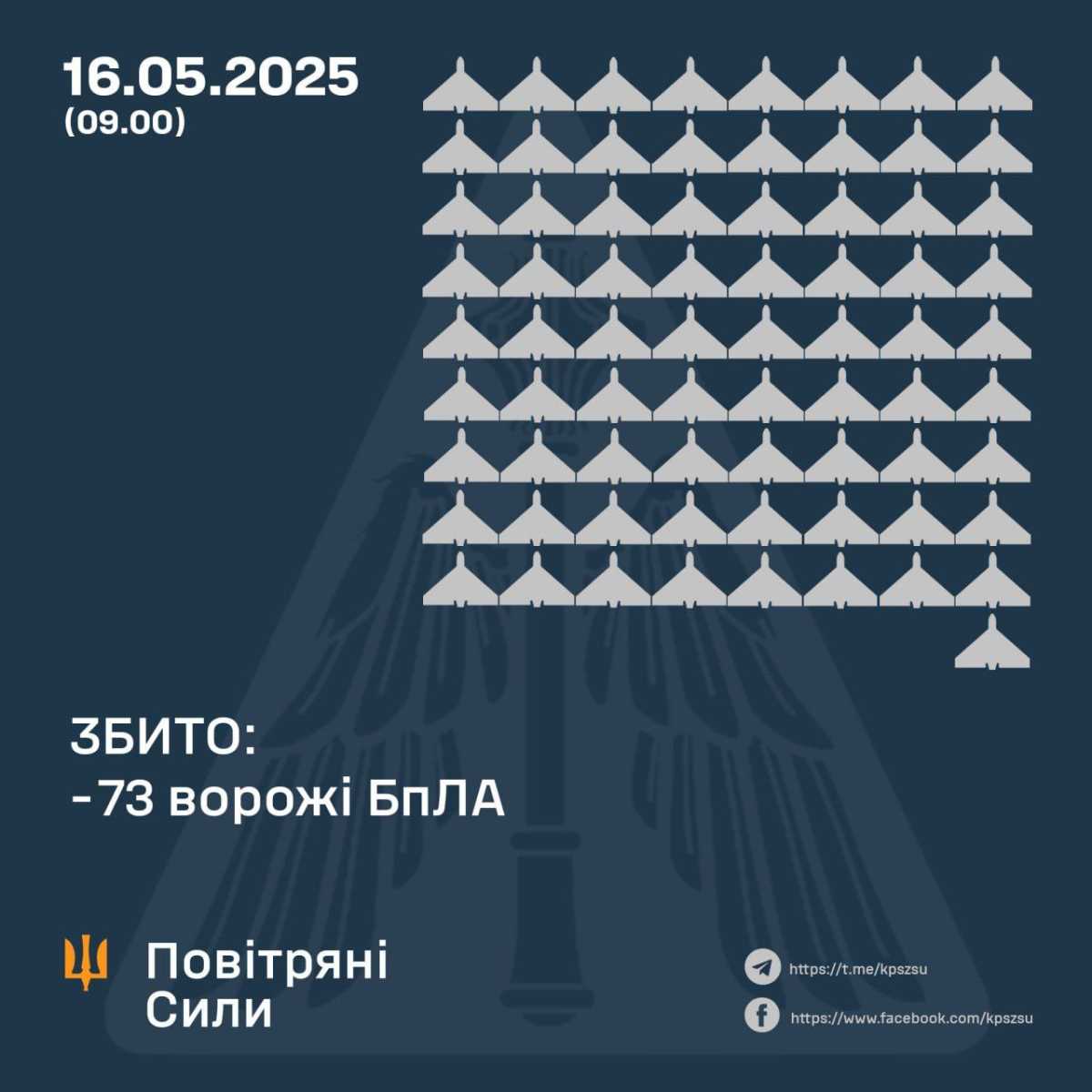 Інфографіка Повітряних сил ЗСУ
