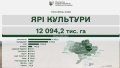 Farmers already sown 94% of spring grain and leguminous crops from projected area