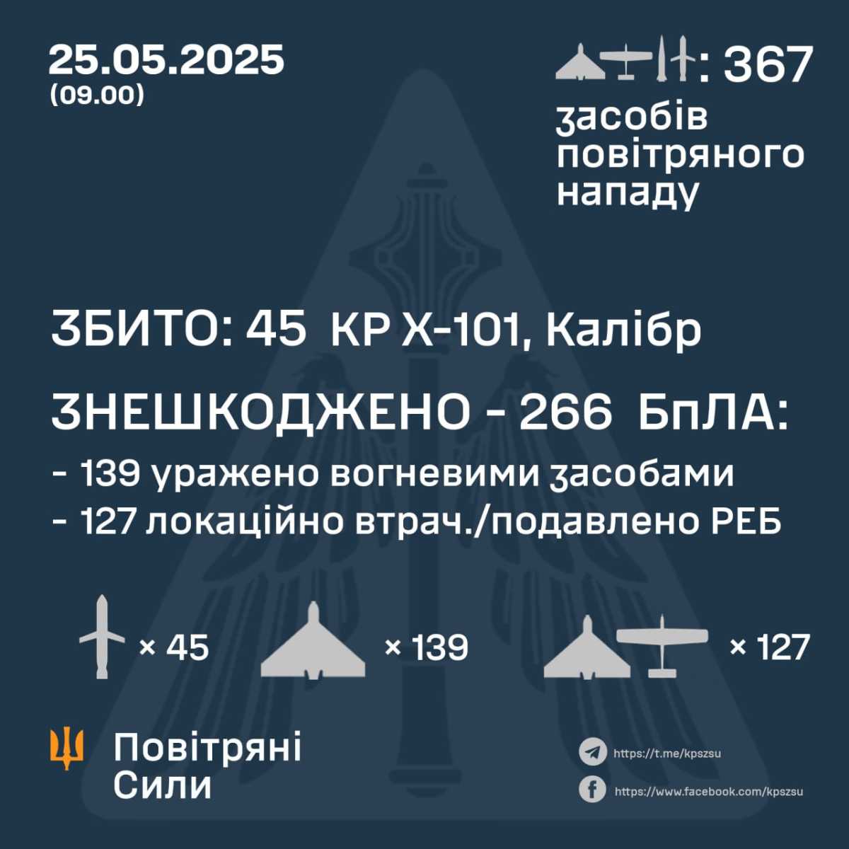 How air defense worked on night of June 25. Infographics: Air Force
