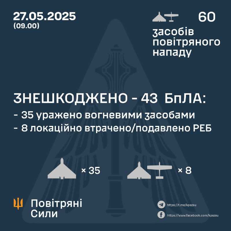 Інфографіка Повітряних сил ЗСУ