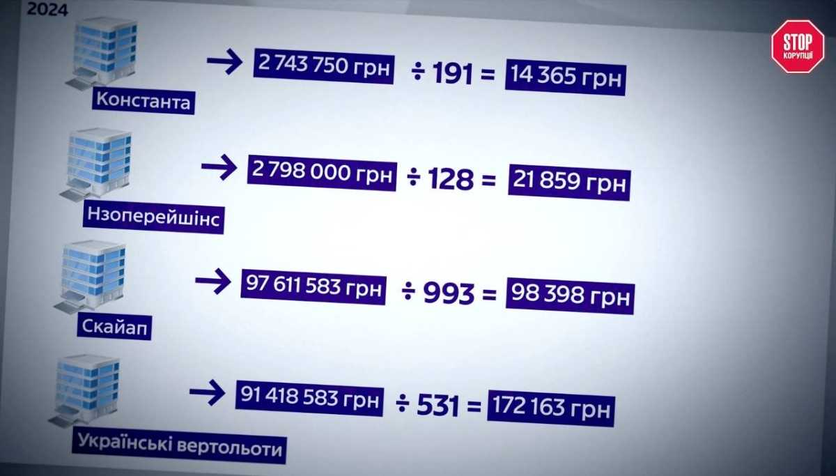 Джерело: 