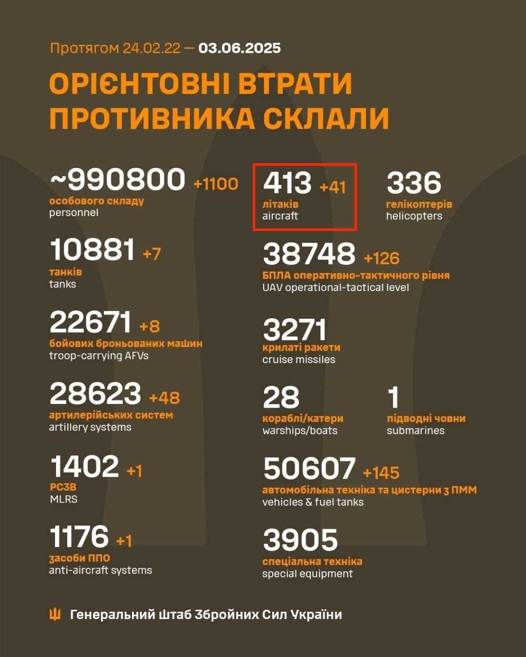 Photo: General Staff of the Armed Forces