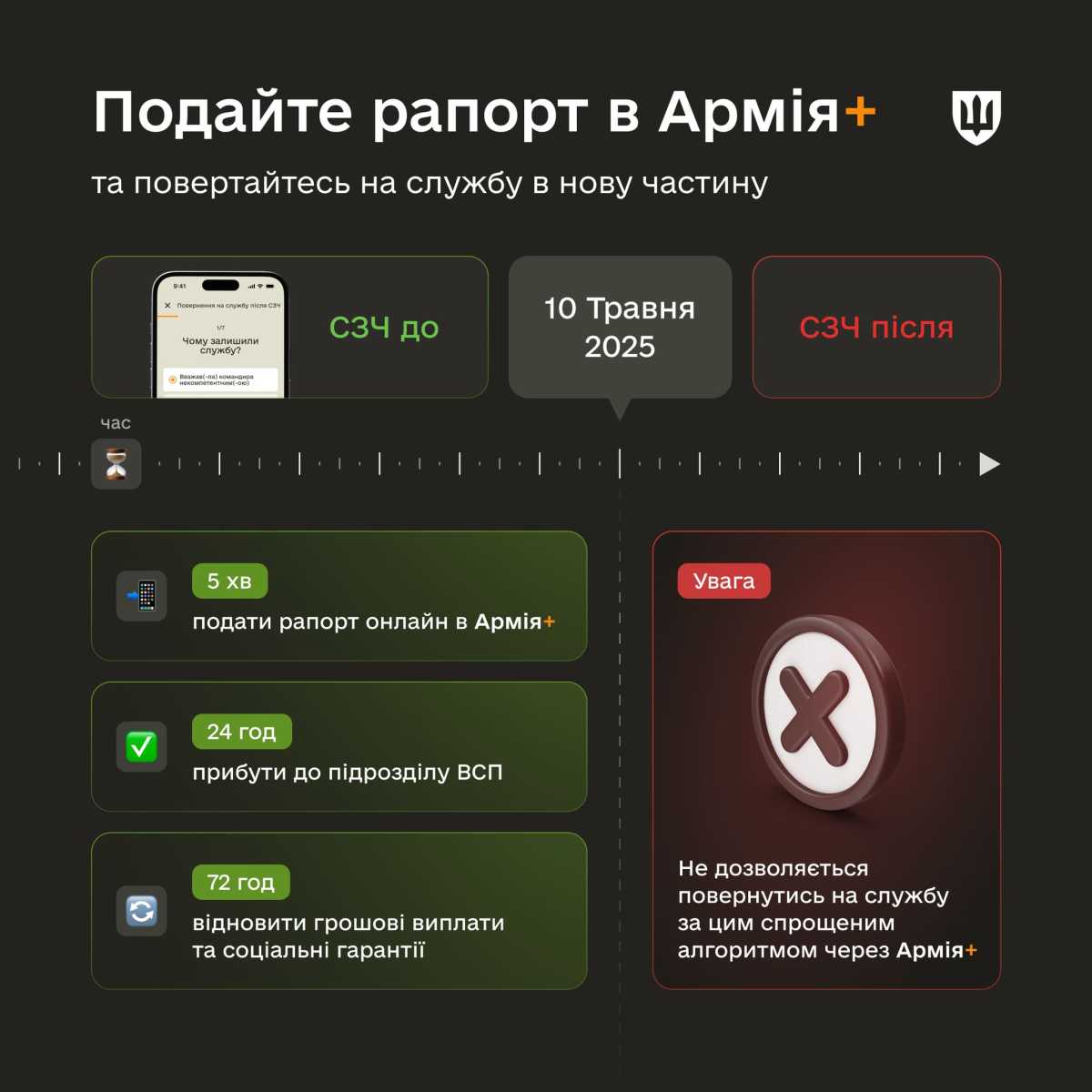 Інфографіка: Міноборони