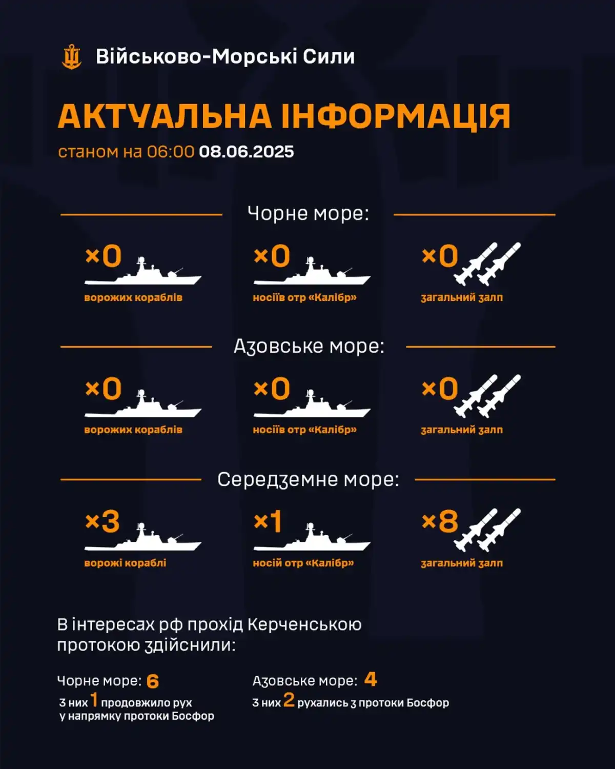 Navy summary. Photo: Ukrainian Navy