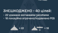 RF launches 49 drones, one Oniks missile and two guided aerial missiles over Ukraine at night.