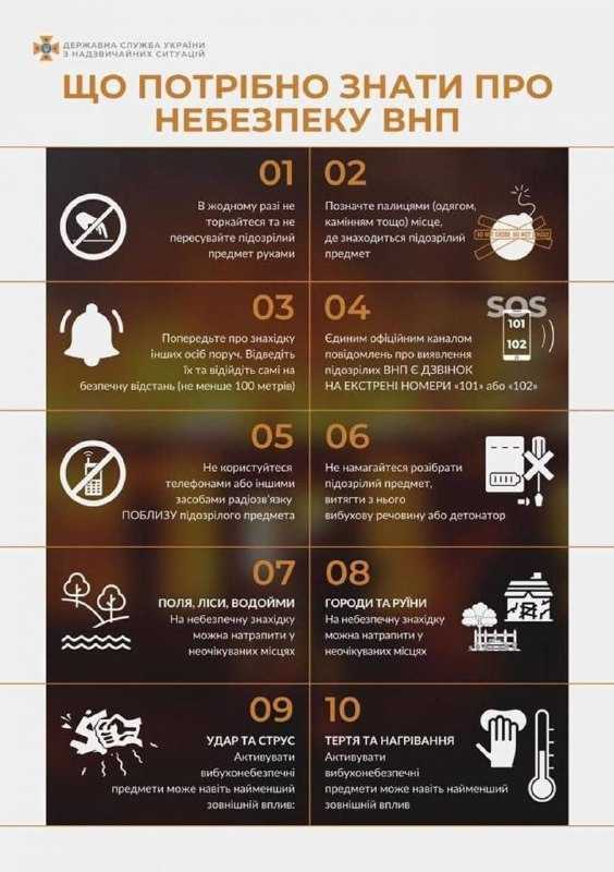 Rules of conduct with explosive objects. Photo: the Kyiv City Military Administration