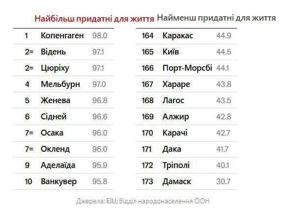 Інфографіка: The Economist