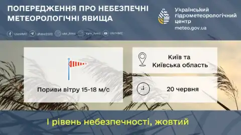 Небезпечні погодні явища. Фото: Укргідрометцентр
