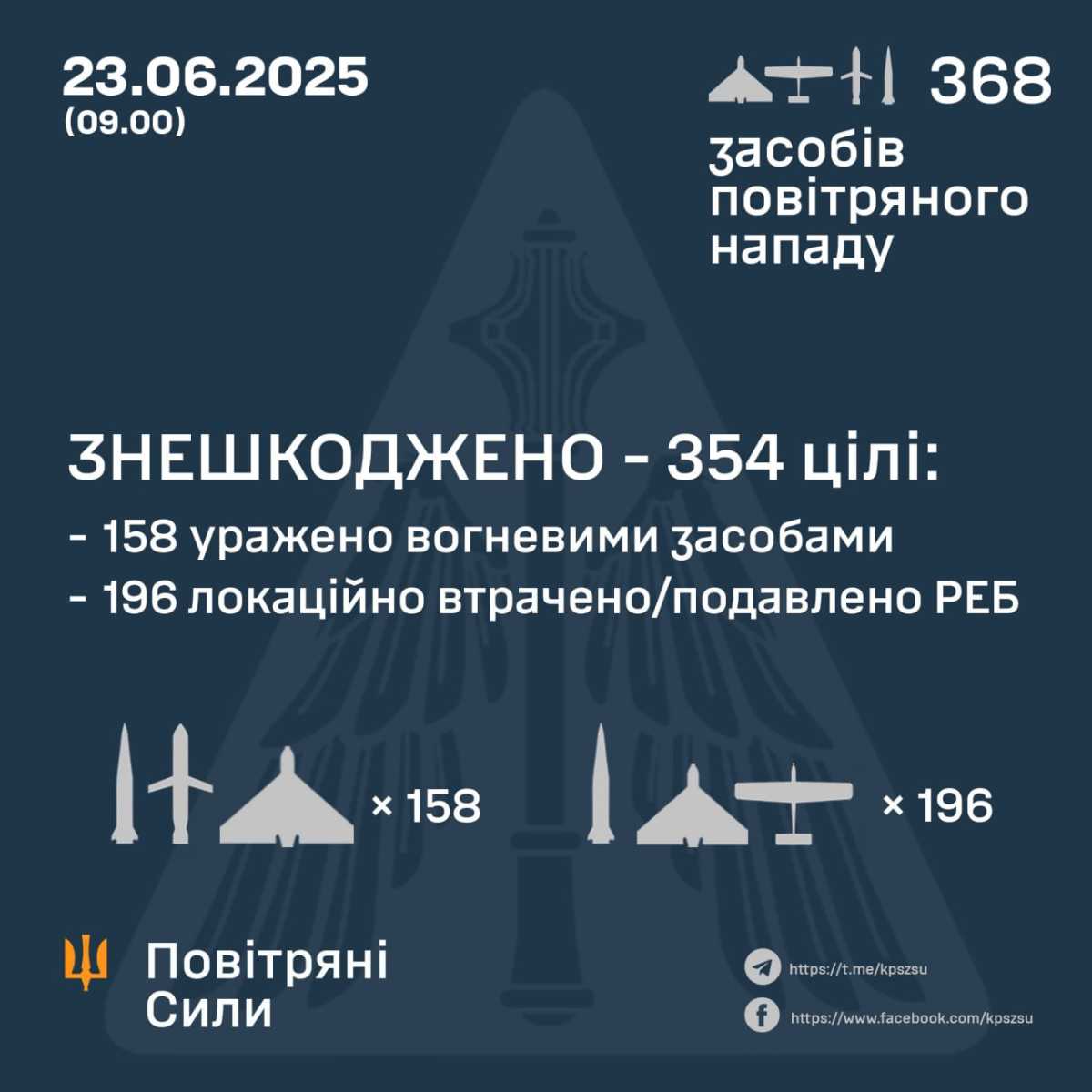Інфографіка ПС ЗСУ щодо відбиття російської повітряної атаки в ніч на 23 червня
