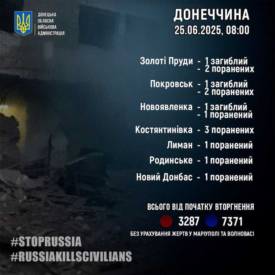 Кількість жертв серед жителів Донеччини від початку повномасштабного вторгнення РФ. Фото: Донецька ОВА.