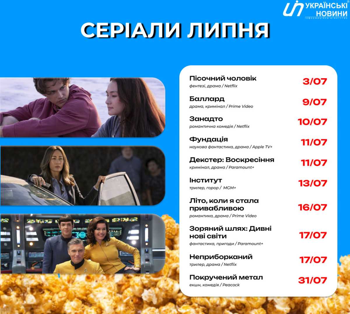 Серіали липня. Інфографіка: УН