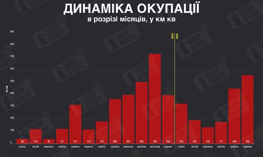 Monthly advance of the russian army in Ukraine. Photo: DeepState.