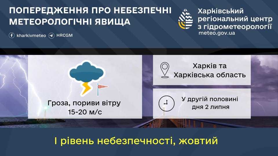 Харківська область. Фото: facebook.com/kharkivmeteo