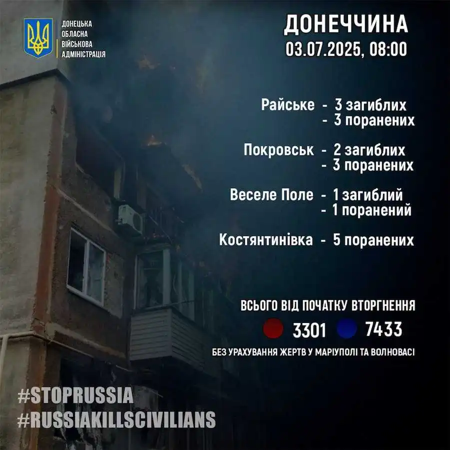Жертви російських обстрілів на Донеччині. Фото: Донецька ОВА.