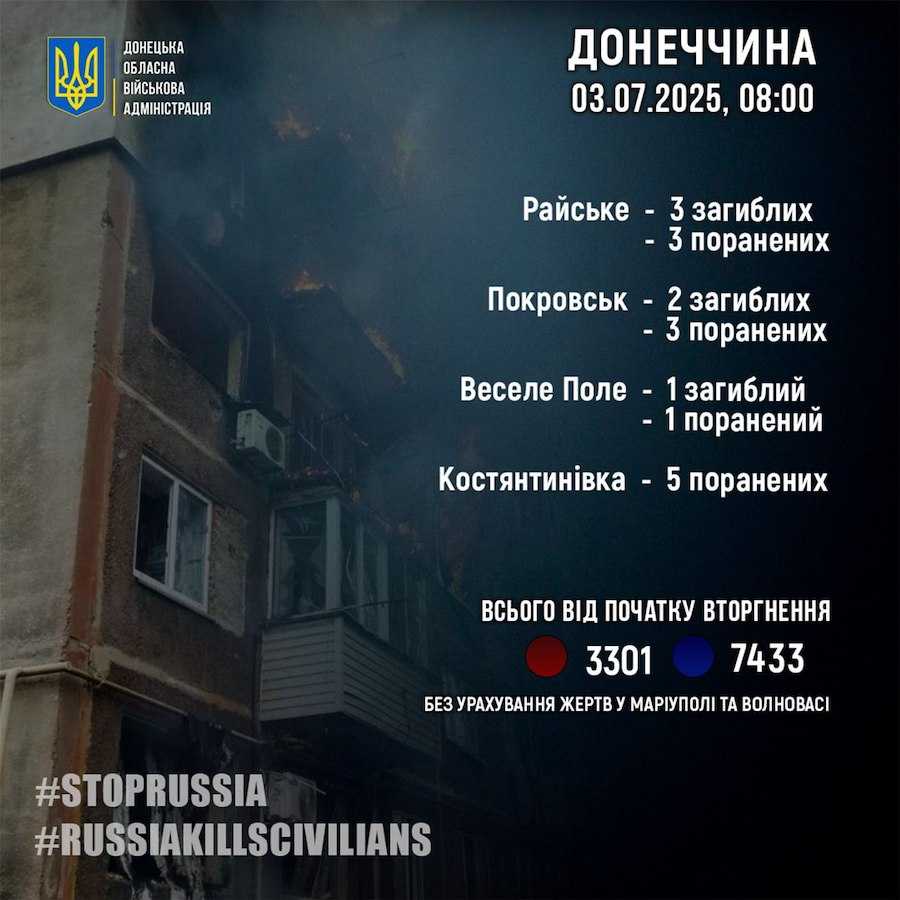 Жертви російських обстрілів на Донеччині. Фото: Донецька ОВА.