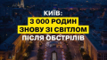 2 transformer substations destroyed in Kyiv, temporary power cuts imposed in homes