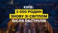 2 transformer substations destroyed in Kyiv, temporary power cuts imposed in homes