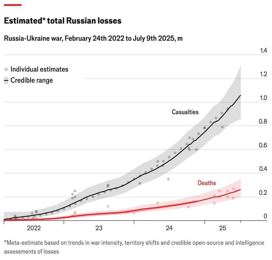 The losses of the russian army according to The Economist journalists. The dead are marked in red, the wounded in gray. Photo: The Economist.