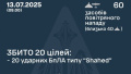 Ukrainian air defense neutralized 20 drones out of 60 launched by russia at night, there are hits – Air Forces
