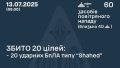 Ukrainian air defense neutralized 20 drones out of 60 launched by russia at night, there are hits – Air Forces