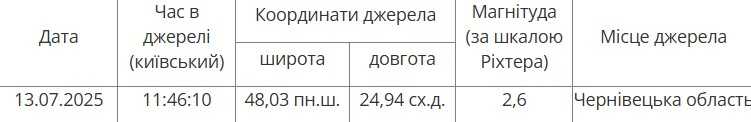 Фото: gcsk