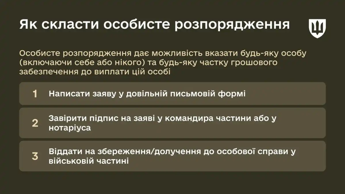 Інфографіка: Міноборони