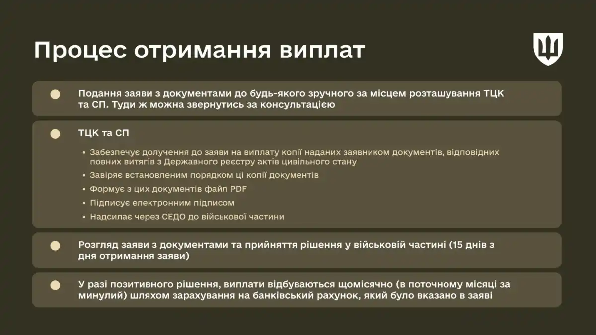Інфографіка: Міноборони