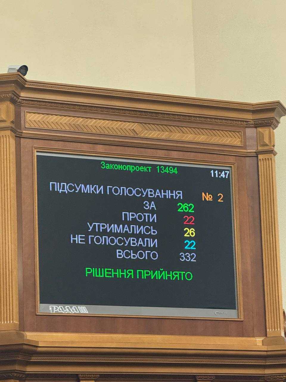 Verkhovna Rada appoints Svyrydenko as Prime Minister. Photo: Telegram Zaliznyi Nardep