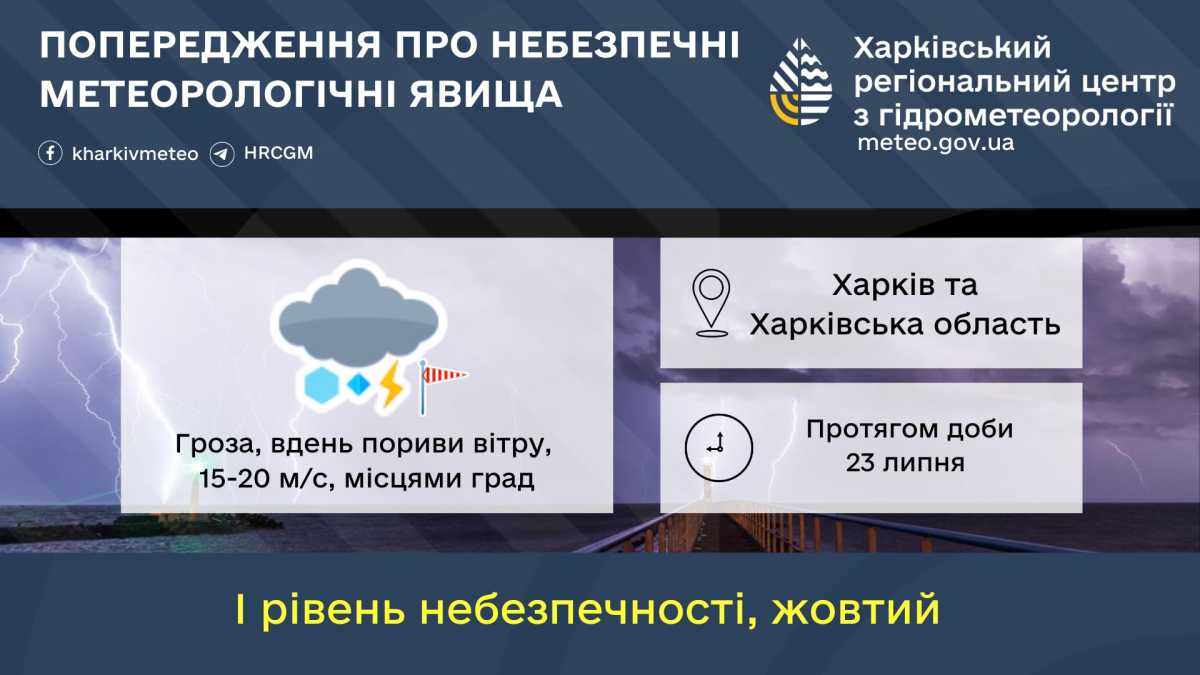 Ускладнення погоди у Харкові. Фото: facebook.com/kharkivmeteo