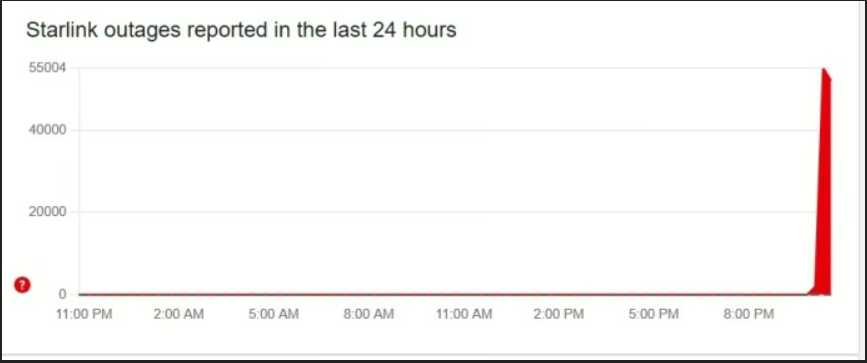 Screenshot - Downdetector