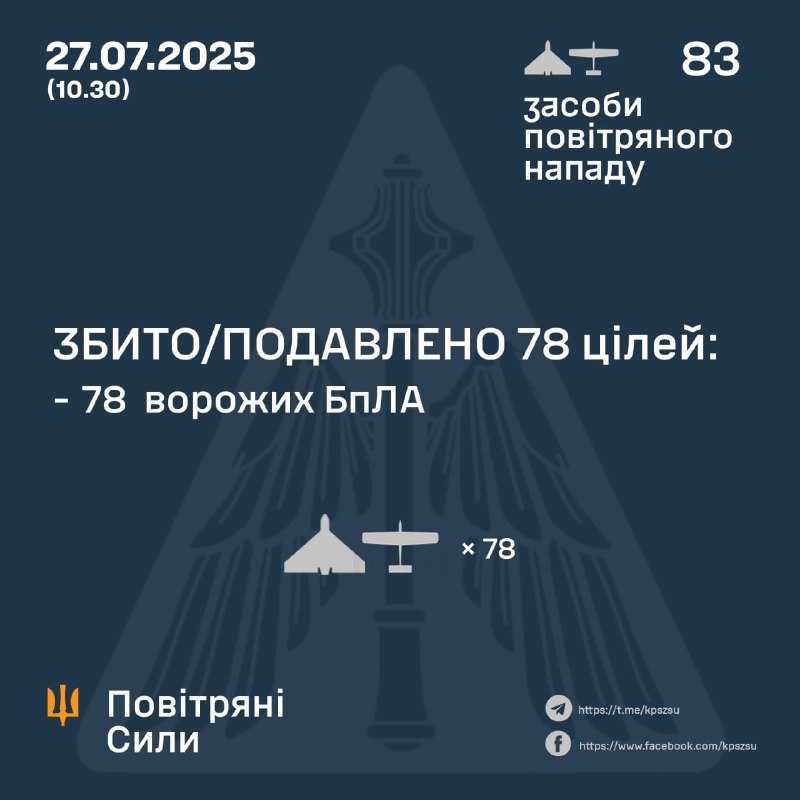 Infographics of AFU Air Force