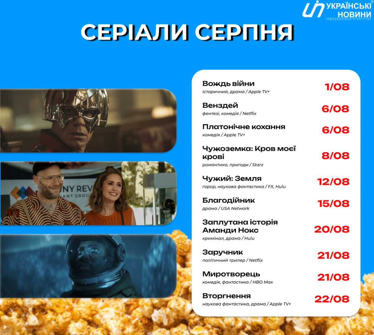 Серіали серпня. Інфографіка: УН
