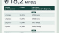 Finance Ministry places government bonds for UAH 12.4 billion and USD 140 million