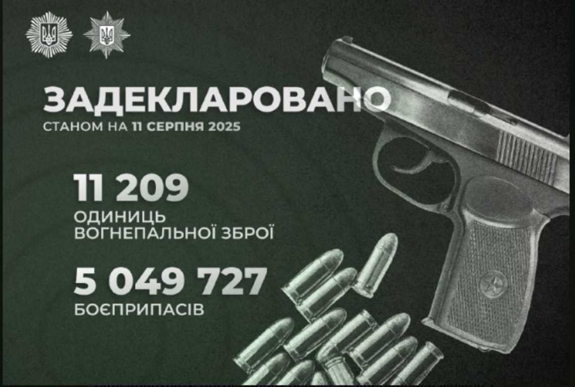 Firearms. Photo: Ministry of Internal Affairs of Ukraine