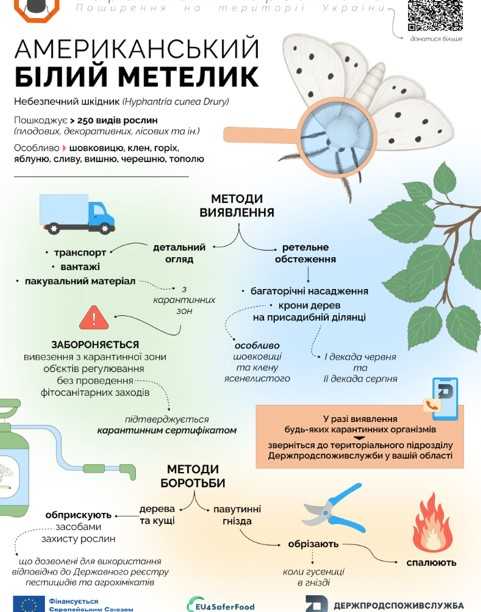 Фото: Держпродспоживслужба