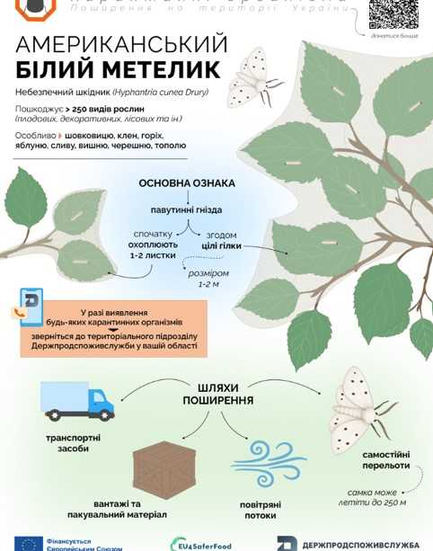 Фото: Держпродспоживслужба