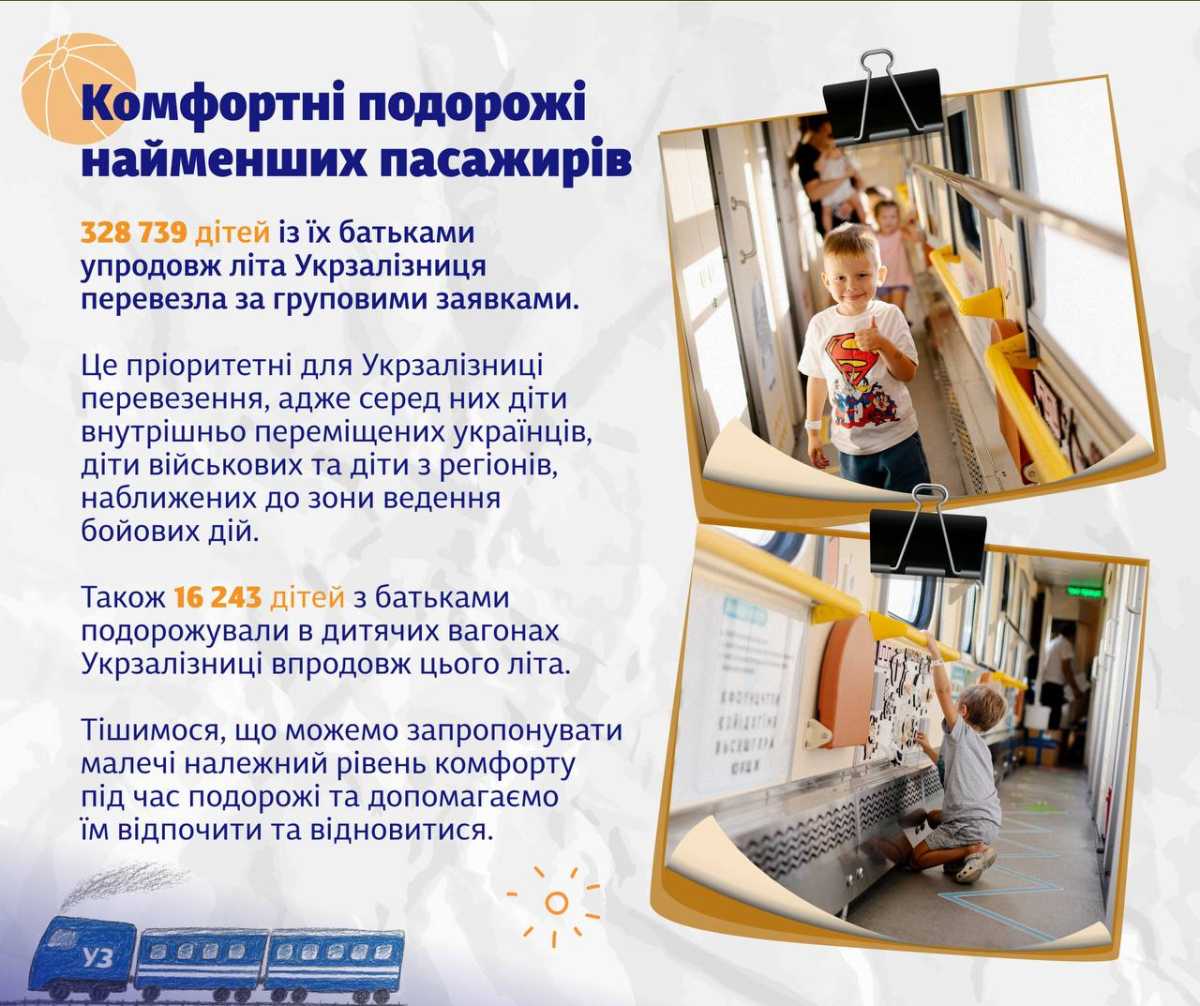Квитки для дітей. Фото: Укрзалізниця