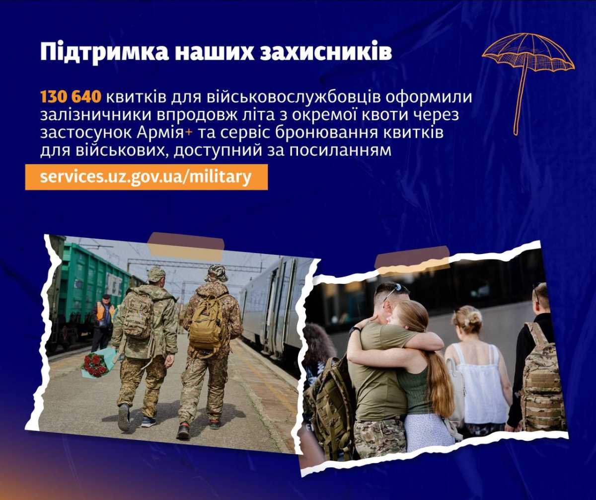 Квитки для військових. Фото: Укрзалізниця