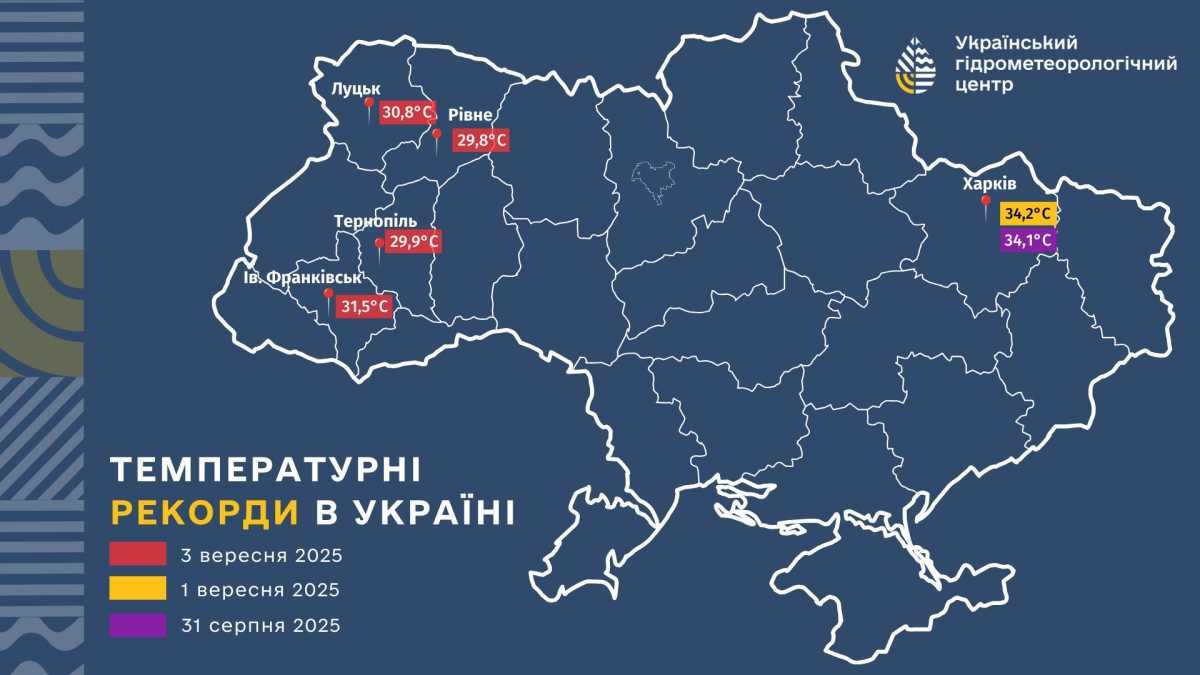 Температурні рекорди 3 вересня. Мапа: Укргідрометцентр

